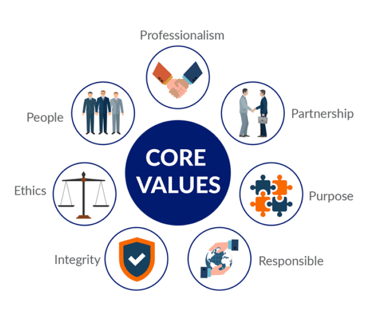 core-values